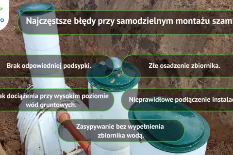 Montaż szamba plastikowego: błędy przy podsypce, osadzeniu, dociążeniu i podłączeniu. Unikaj zasypywania bez wody.