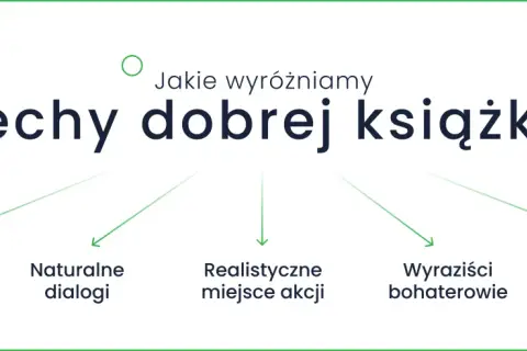Grafika z tekstem "Jakie wyróżniamy cechy dobrej książki?" i pięcioma cechami: interesująca historia, naturalne dialogi, realistyczne miejsce akcji, wyrazisci bohaterowie, ciekawa narracja.