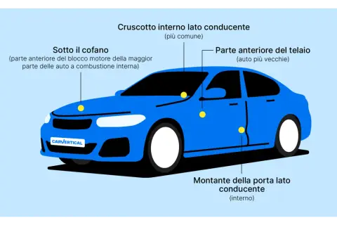 Posizione del numero di telaio: sotto il cofano, sul cruscotto lato conducente o nella parte anteriore del telaio.