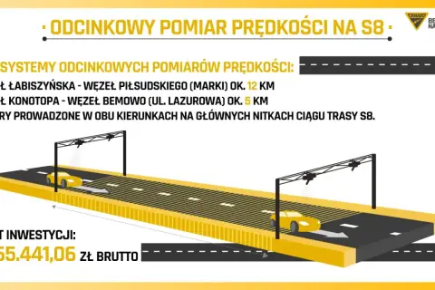 Odcinkowy pomiar prędkości S8: Gdzie? Jak uniknąć mandatu?