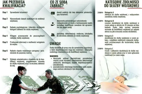 Kwalifikacja wojskowa: sprawdzenie tożsamości, badania lekarskie i psychologiczne, określenie zdolności do służby. Dokumenty potrzebne na wezwanie na komisję wojskową.