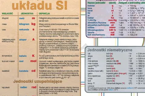 Układ SI: jednostki podstawowe, uzupełniające i dopuszczalne. Opisuje wielkości fizyczne, jednostki i ich definicje.