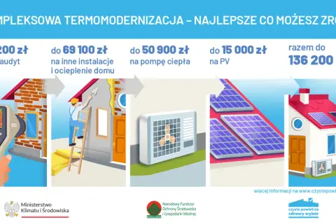 Program czyste powietrze: termomodernizacja domu z dotacjami na audyt, ocieplenie, pompę ciepła i PV. Razem do 136 200 zł.