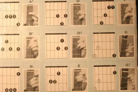Diagramy akordów i zdjęcia dłoni pokazują, jak grac na gitarze. Poznaj podstawowe chwyty, by zacząć swoją muzyczną podróż.