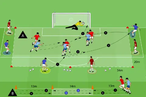Fußball Ausdauer Training: Spieler führen Pass- und Laufübungen auf dem Spielfeld aus, während der Torwart pariert.