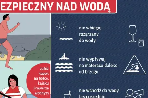 Bądź bezpieczny nad wodą! Nie skacz do wody w nieznanych miejscach, nie wbiegaj rozgrzany, pływaj tylko w wyznaczonych miejscach.