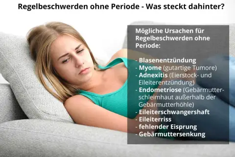 Junge Frau liegt nachdenklich auf einem Sofa. Text listet mögliche Ursachen für Regelbeschwerden ohne Periode auf, z.B. Endometriose.