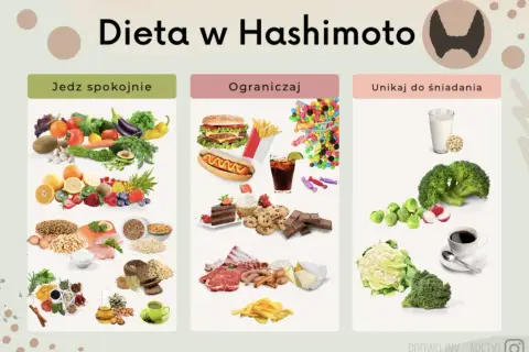 Dieta w Hashimoto: jedz spokojnie warzywa, owoce, ryby, ziarna. Ograniczaj fast food, słodycze, przetworzone mięso. Unikaj do śniadania mleka, soi, kawy.