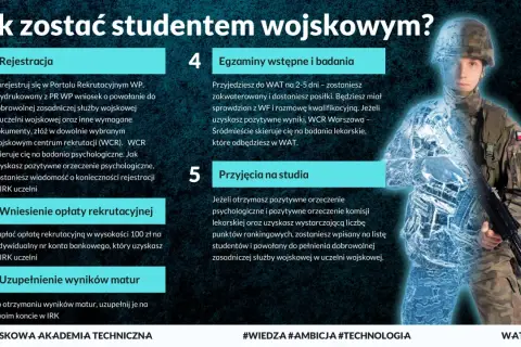 Droga do studiów wojskowych: rejestracja, opłaty, matura, egzaminy i badania, a na końcu przyjęcie na studia.