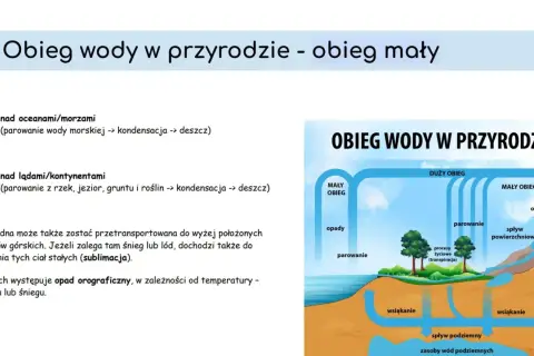 Schemat obiegu wody w przyrodzie. Woda paruje z oceanów, lądów i roślin, tworząc chmury, które przynoszą opady.