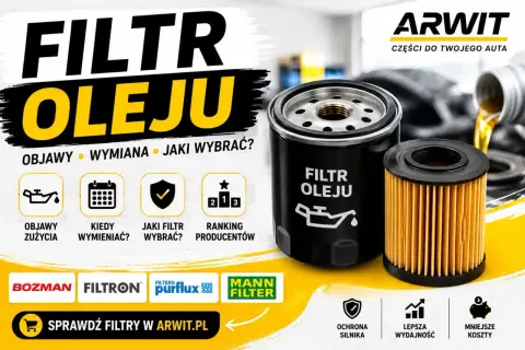 Dwa filtry oleju, jeden czarny z napisem "FILTR OLEJU", drugi pomarańczowy. Obok ikony symbolizujące objawy zużycia, wymianę i wybór filtra. Sprawdź filtry w ARWIT.PL.