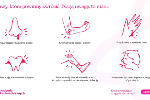 Objawy choroby von Willebranda: nawracające krwawienia z nosa, dziąseł, przedłużone krwawienia z ran, siniaki, krwawienia do stawów.