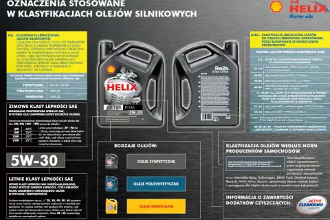Oznaczenia olejów silnikowych: klasy lepkości SAE (np. 5W-30) i jakości ACEA. Wyjaśnienie symboli i norm.