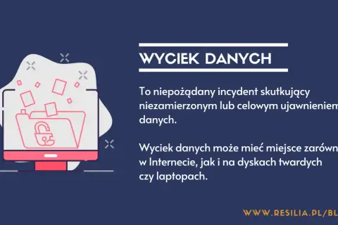 Ilustracja przedstawia ikonę komputera z otwartym folderem i kłódką, symbolizującą wyciek danych, czyli niepożądane ujawnienie informacji, co może prowadzić do doxxingu.