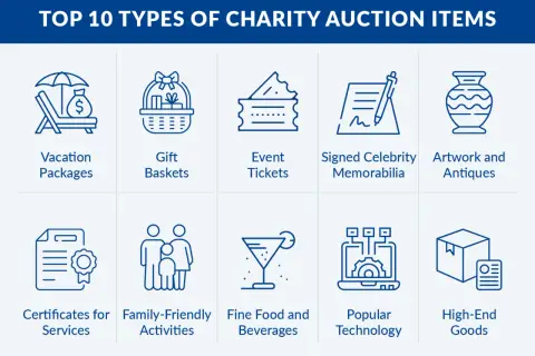 Top 10 charity auction items, including vacation packages, gift baskets, event tickets, signed memorabilia, artwork, certificates, family activities, food, technology, and high-end goods, perfect for donations.