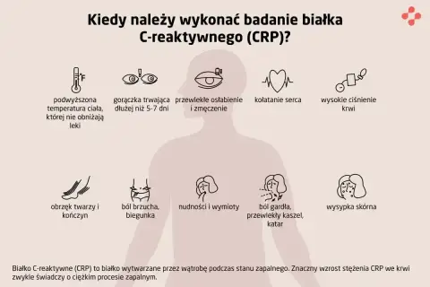 Objawy wskazujące na potrzebę badania białka C-reaktywnego (CRP): gorączka, osłabienie, ból brzucha, wysypka skórna.