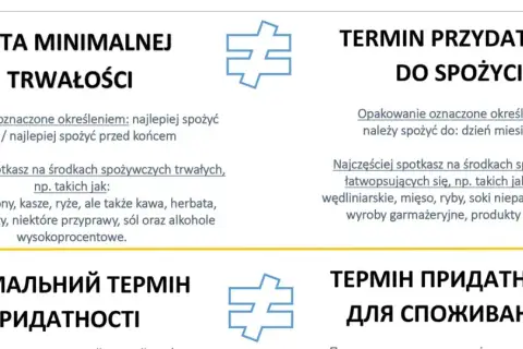 Czy herbata może być przeterminowana? Informacje o minimalnym terminie trwałości i terminie przydatności do spożycia.