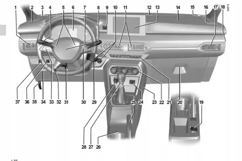 Schemat deski rozdzielczej Dacia Sandero Stepway. Ilustracja z instrukcji obsługi po polsku, pokazująca rozmieszczenie elementów sterowania.