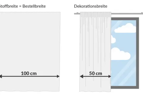 Vergleich von Stoffbreite (100 cm) und Dekorationsbreite (50 cm). Gardinen bis zur Fensterbank.