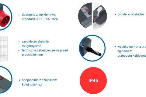 Urządzenie z wtyczką CEE, zabezpieczeniem termicznym i magnetycznym. Opcjonalnie z czujnikiem kolejności faz. Proste w obsłudze, wysoka ochrona IP45.