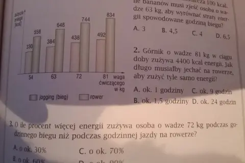 Wykres pokazuje, ile procent więcej energii zużywa osoba o wadze 72 kg podczas biegu niż na rowerze.