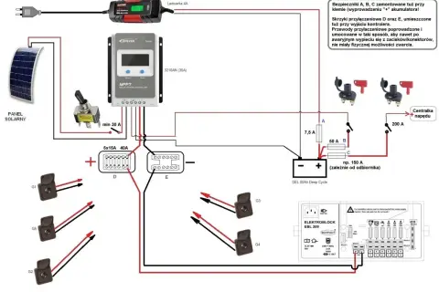 Schemat instalacji fotowoltaicznej. Bezpieczniki A, B, C przy akumulatorze, D i E przy kontrolerze. Jakie bezpieczniki do domu ile amper?
