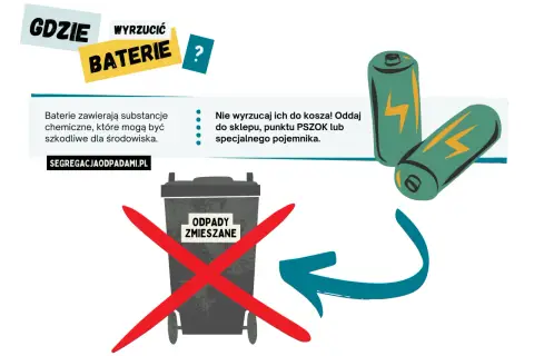 Gdzie wyrzucić baterie? Nie do kosza! Oddaj do sklepu, PSZOK lub specjalnego pojemnika. Baterie zawierają szkodliwe substancje.