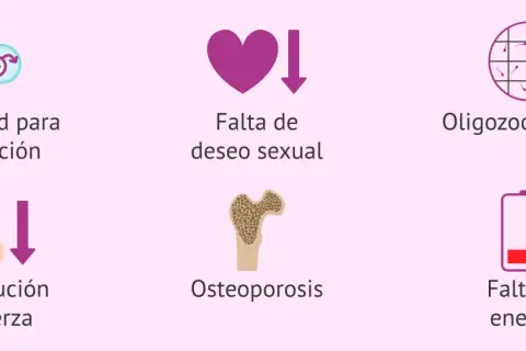 Síntomas de baja testosterona: disfunción eréctil, falta de deseo, oligozoospermia, debilidad, osteoporosis y falta de energía. Las pastillas de testosterona pueden ayudar.