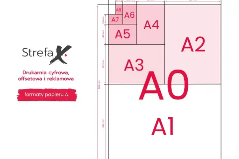 Schemat rozmiarów papieru serii A, od A0 do A8. Format A3 jest dwukrotnie mniejszy od A2.