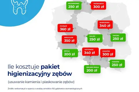 Koszt plomby w zębie: Ile zapłacisz prywatnie, a ile na NFZ?