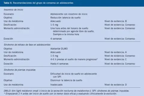 Tabla de recomendaciones para adolescentes con insomnio. Se detalla el uso de melatonina, dosis y momento de administración, útil para niños con problemas de sueño.