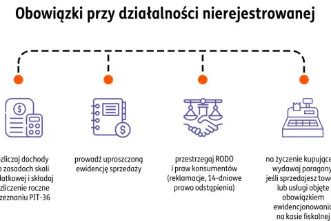Obowiązki przy działalności nierejestrowanej 2024: rozliczaj dochody, prowadź ewidencję, przestrzegaj RODO i wydawaj paragony.