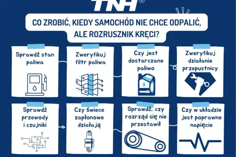 Co zrobić, gdy samochód nie odpala, ale rozrusznik kręci? Sprawdź paliwo, filtry, świece, rozrząd, czujniki i napięcie.
