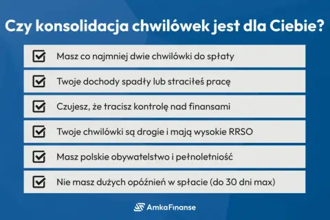 Czy konsolidacja chwilówek online jest dla Ciebie? Sprawdź, czy masz co najmniej dwie chwilówki, spadły dochody lub wysokie RRSO.