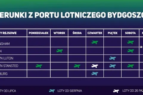 Rozkład lotów z Bydgoszczy: Ryanair oferuje loty do Dublina w czwartki i soboty.