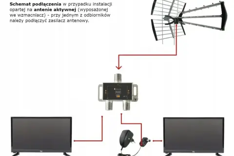 Schemat podłączenia anteny pokojowej DVB-T do dwóch telewizorów. Zasilacz antenowy podłączony do jednego z odbiorników pomoże jak wzmocnić sygnał anteny pokojowej DVB-T.