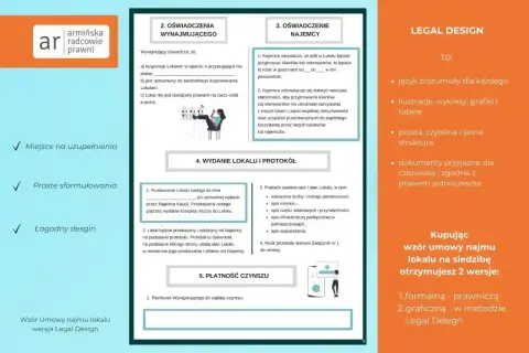 Umowa najmu lokalu w wersji Legal Design. Dokument zawiera oświadczenia wynajmującego i najemcy, protokół zdawczo-odbiorczy oraz informacje o płatności czynszu.