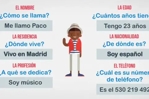 Paco, músico español de 23 años, vive en Madrid. Su número es 530 219 492. ¡Ideal para practicar tu writing a1!