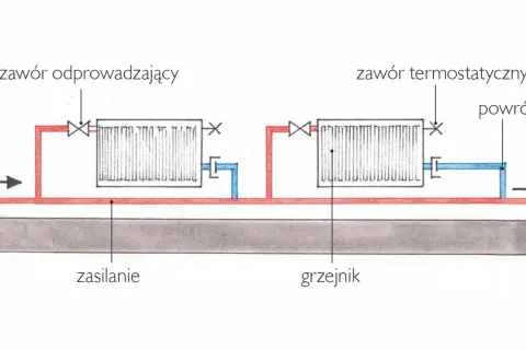 Jak działa ogrzewanie w bloku? Wyjaśniamy działanie i rozliczanie