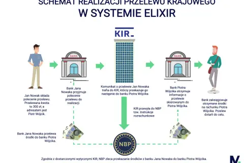 Przelew z PKO BP - Kiedy dojdzie? Uniknij opóźnień!