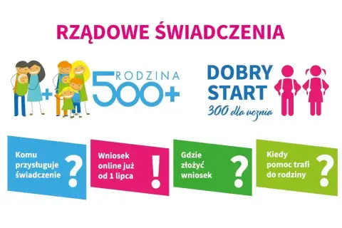 Rodzina 500+ i Dobry Start 300 dla ucznia. Informacje o świadczeniach, wnioskach i terminach.