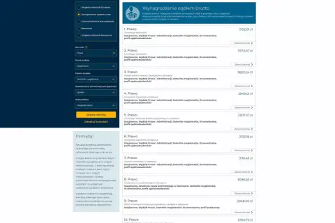 Szukasz jak znaleźć pracę po studiach administracja? Strona pokazuje zarobki absolwentów prawa, ale filtr kierunku pozwala wybrać administrację.