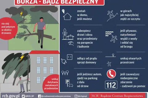 Grafika pokazuje, jak zachować się podczas burzy. W górach zejdź ze szczytu, unikaj drzew i metalowych przedmiotów. Zabezpiecz dom i odłącz sprzęt od prądu.