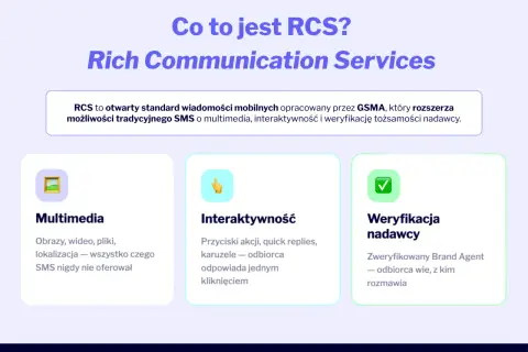 RCS to nowoczesny standard komunikacji mobilnej, który oferuje multimedia, interaktywność i weryfikację nadawcy, wykraczając poza możliwości SMS.