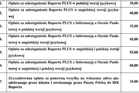 Sprawdzanie BIK: Czy obniża scoring? Poznaj prawdę!