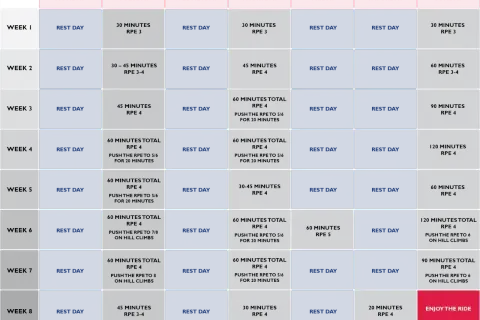 Plan treningowy na 8 tygodni: dni odpoczynku, sesje rowerowe o różnej długości i intensywności (RPE). Jak ułożyć plan treningowy?