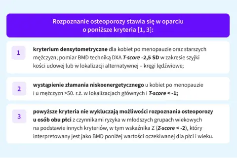 Kryteria rozpoznania osteoporozy: densytometryczne (T-score ≤ -2,5 SD), złamanie niskoenergetyczne (T-score < -1) lub Z-score < -2 u młodszych osób.
