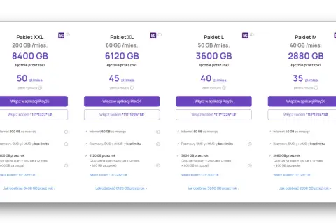 Pakiet XXL Play: 8400 GB przez rok, 200 GB miesięcznie, rozmowy i SMS-y bez limitu.