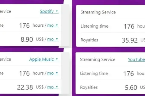 Spotify zarobki: Miliardy z muzyki czy kontrowersyjny model?