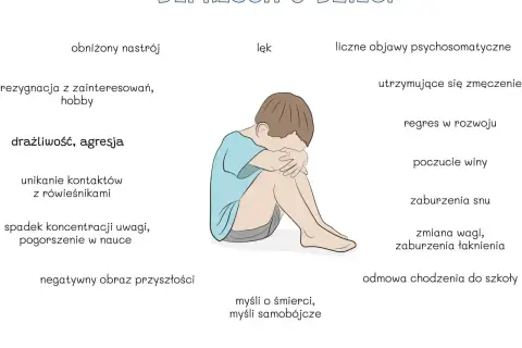 Ilustracja przedstawia dziecko z objawami depresji, które wykazuje zachowanie wycofania i smutku.